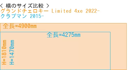 #グランドチェロキー Limited 4xe 2022- + クラブマン 2015-